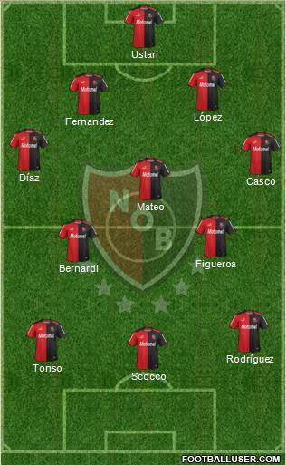 Newell's Old Boys Formation 2014