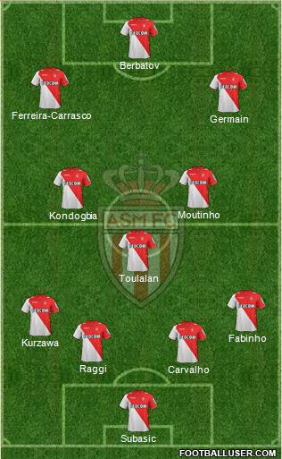 AS Monaco FC Formation 2014