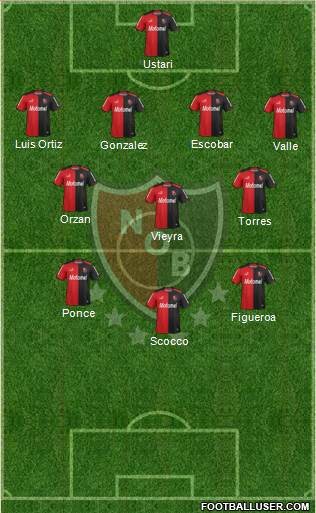 Newell's Old Boys Formation 2014