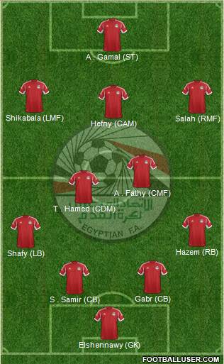 Egypt Formation 2014