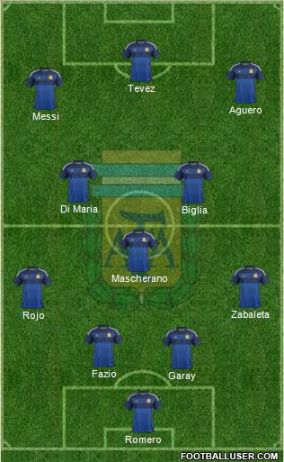 Argentina Formation 2014