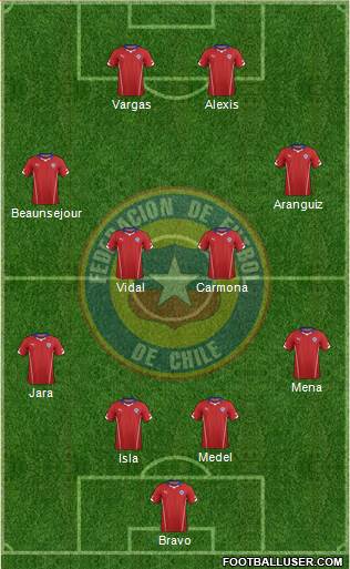 Chile Formation 2014