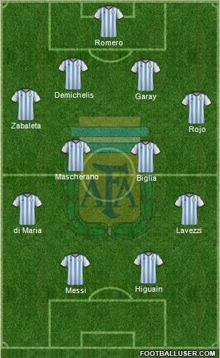 Argentina Formation 2014