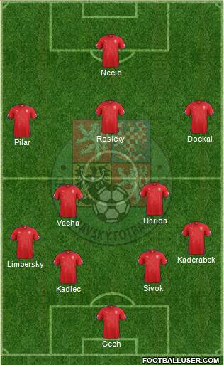 Czech Republic Formation 2014