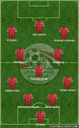 Egypt Formation 2014