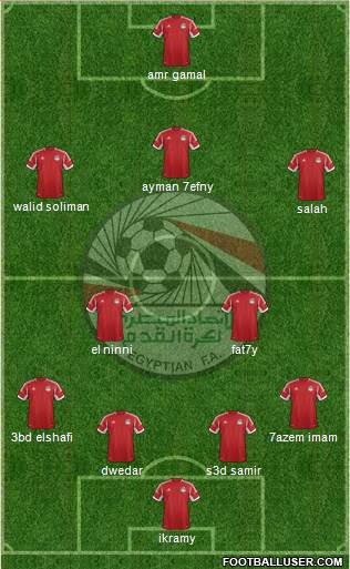 Egypt Formation 2014