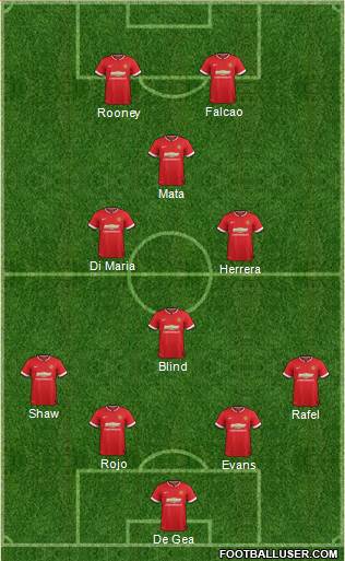 Manchester United Formation 2014