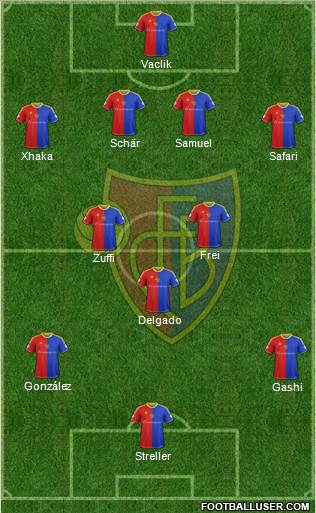 FC Basel Formation 2014