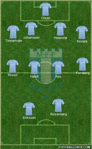 Malmö FF Formation 2014