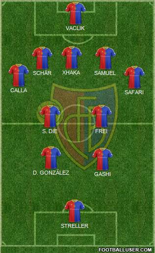 FC Basel Formation 2014