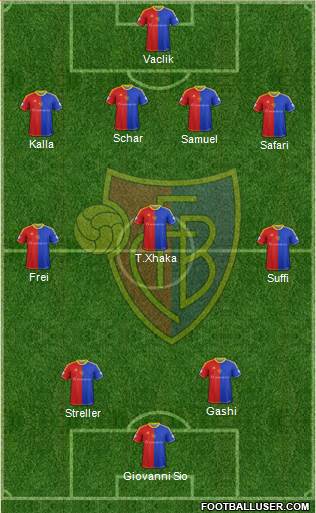 FC Basel Formation 2014