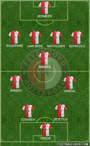 Feyenoord Formation 2014