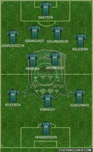 FC Krasnodar Formation 2014