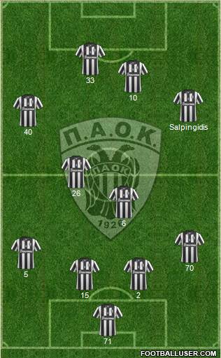 AS PAOK Salonika Formation 2014