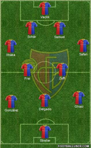 FC Basel Formation 2014