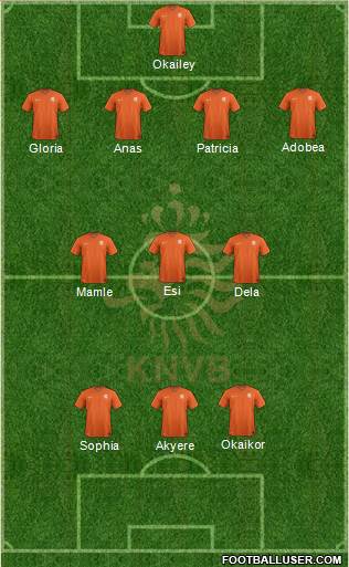 Holland Formation 2014