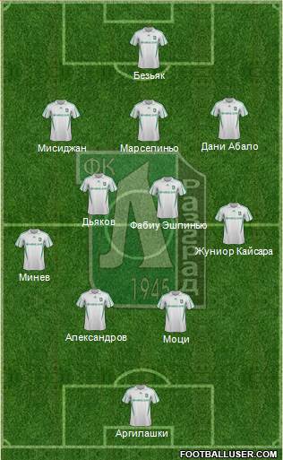 Ludogorets 1947 (Razgrad) Formation 2014