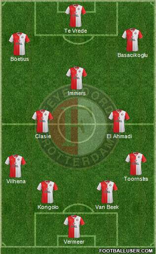 Feyenoord Formation 2014