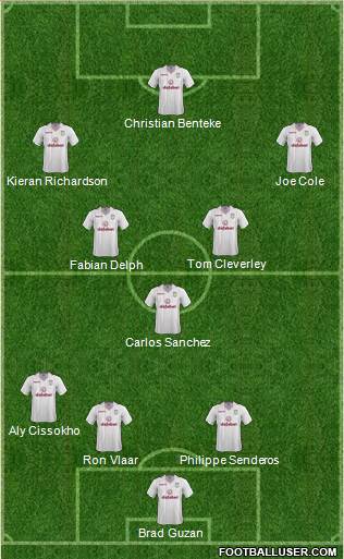 Aston Villa Formation 2014