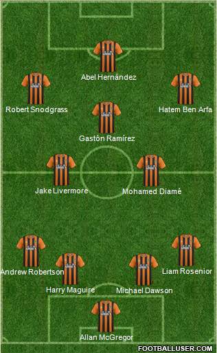 Hull City Formation 2014