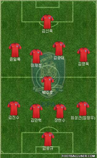 South Korea Formation 2014