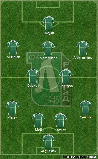 Ludogorets 1947 (Razgrad) Formation 2014