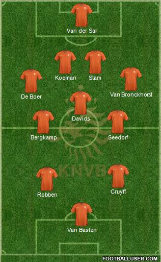 Holland Formation 2014