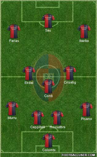 Cagliari Formation 2014