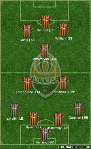 Shakhtar Donetsk Formation 2014