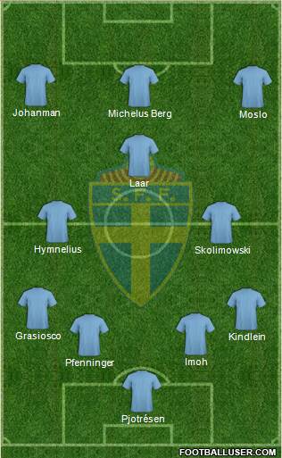 Sweden Formation 2014