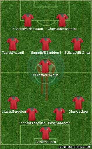 Morocco Formation 2014