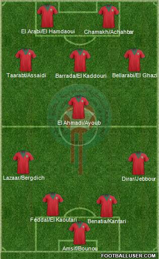 Morocco Formation 2014