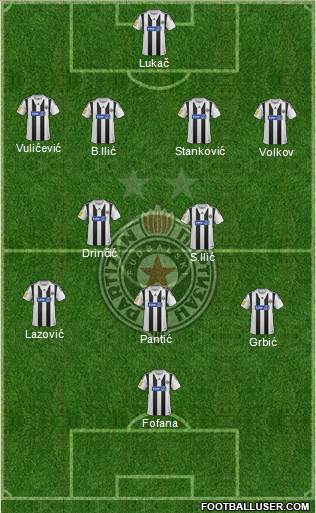 FK Partizan Beograd Formation 2014