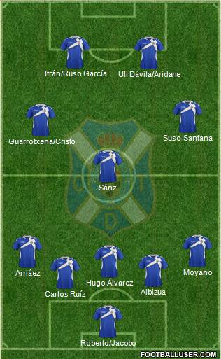 C.D. Tenerife S.A.D. Formation 2014