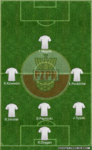 Poland Formation 2014