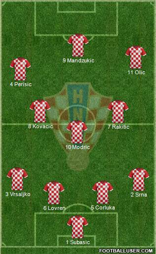 Croatia Formation 2014