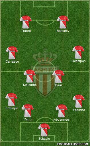 AS Monaco FC Formation 2014