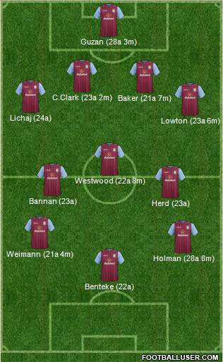 Aston Villa Formation 2014