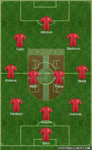 Serbia Formation 2014