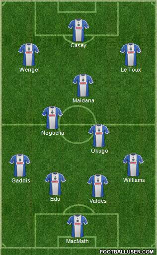 Philadelphia Union Formation 2014