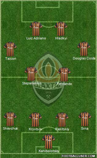 Shakhtar Donetsk Formation 2014