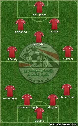 Egypt Formation 2014