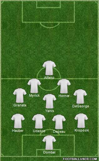 New York Red Bulls Formation 2014