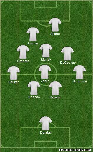 New York Red Bulls Formation 2014