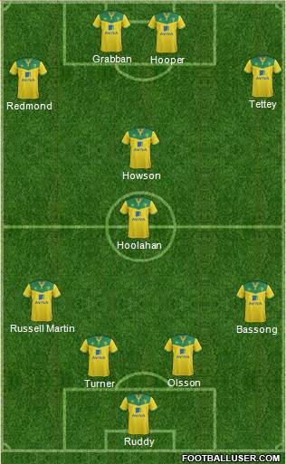 Norwich City Formation 2014