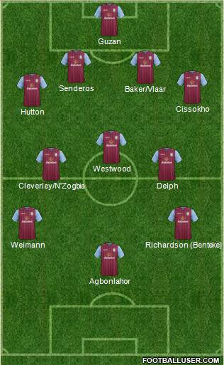 Aston Villa Formation 2014