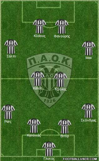 AS PAOK Salonika Formation 2014