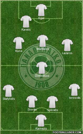 Panathinaikos AO Formation 2014