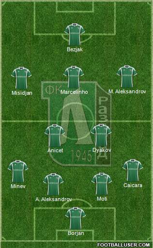 Ludogorets 1947 (Razgrad) Formation 2014