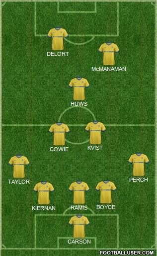 Wigan Athletic Formation 2014